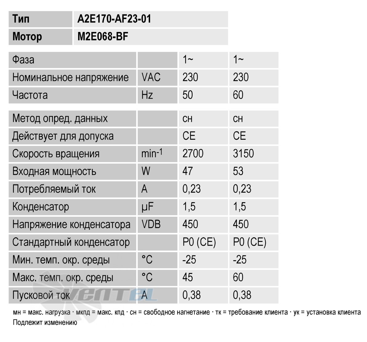 Ebmpapst A2E170-AF23-01 - описание, технические характеристики, графики