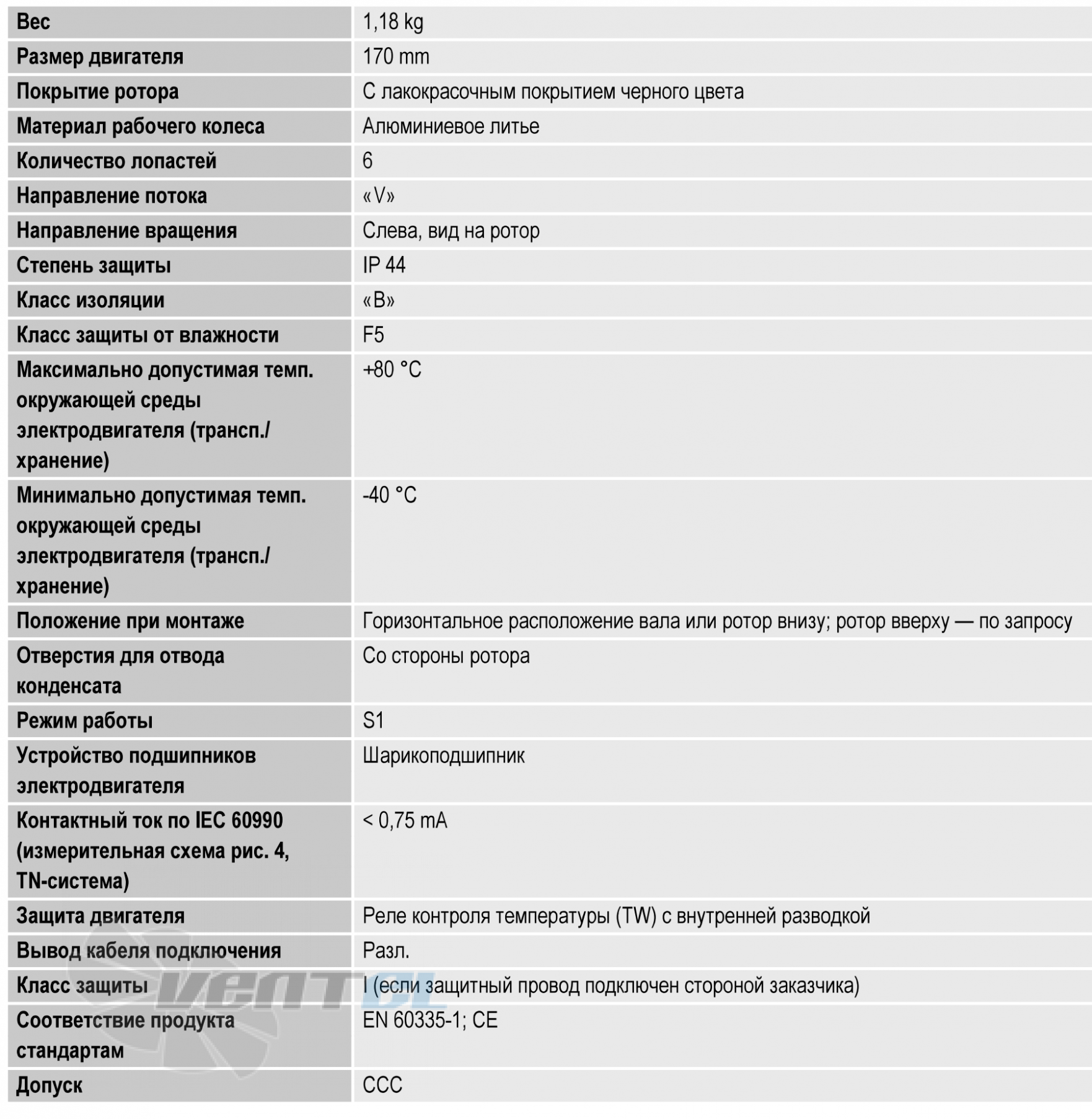 Ebmpapst A2E170-AF23-01 - описание, технические характеристики, графики