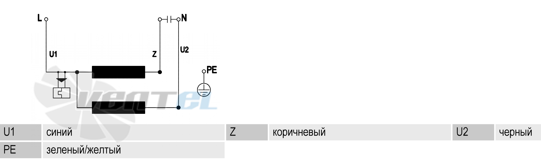 Ebmpapst A2E170-AF23-01 - описание, технические характеристики, графики