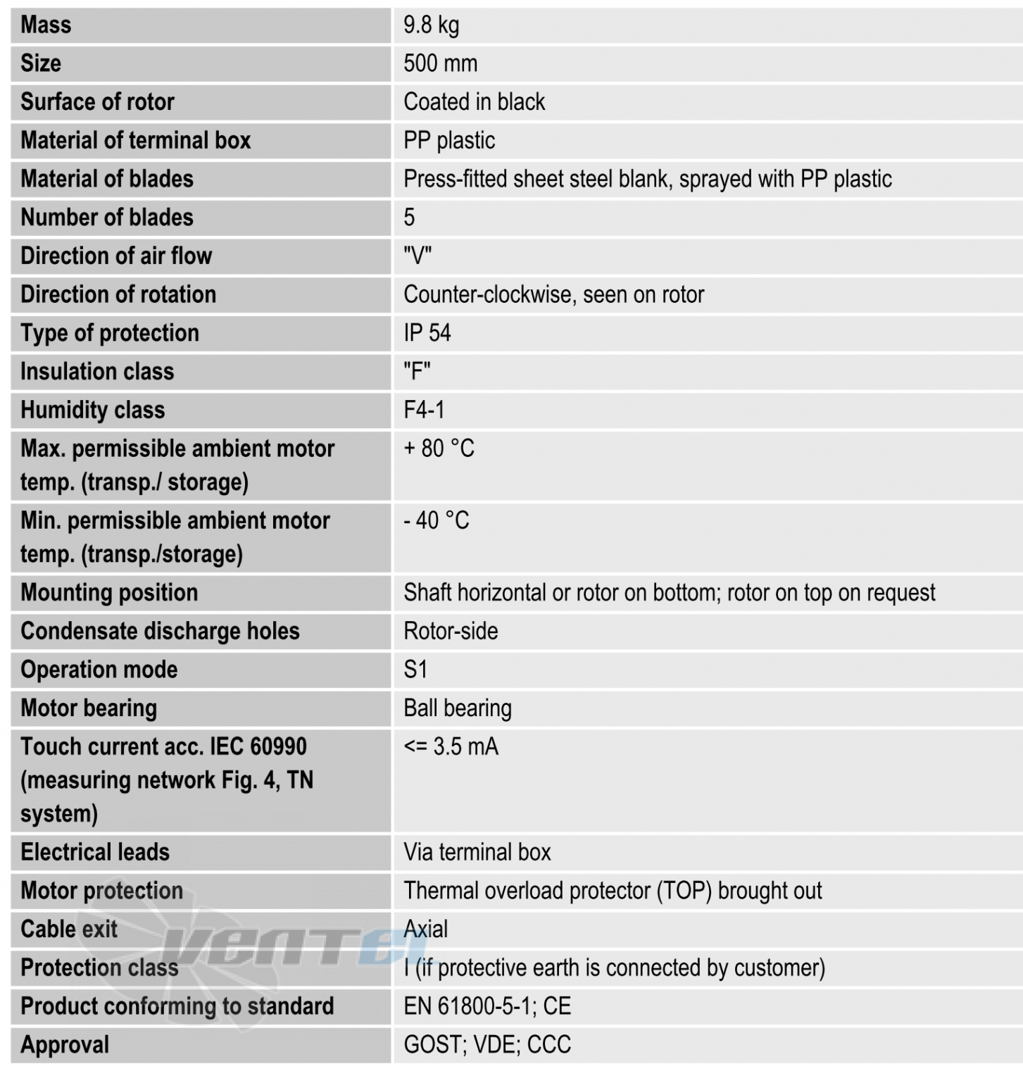 Ebmpapst A4D500-AM03-01 - описание, технические характеристики, графики