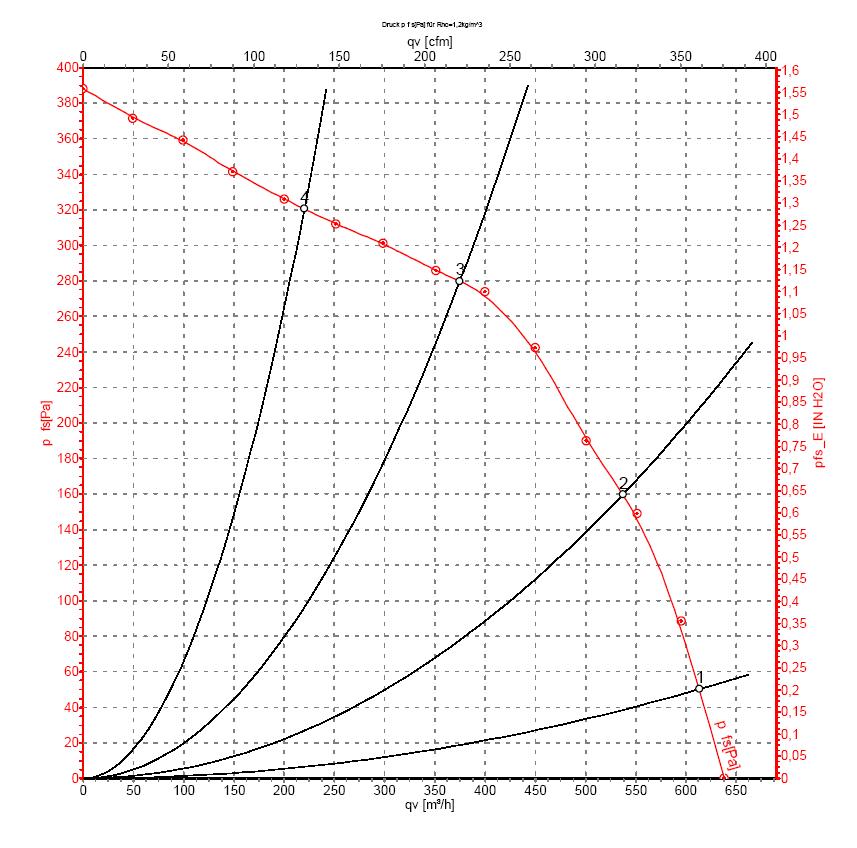 EBMPAPST D2E133LM3401 - описание, технические характеристики, графики