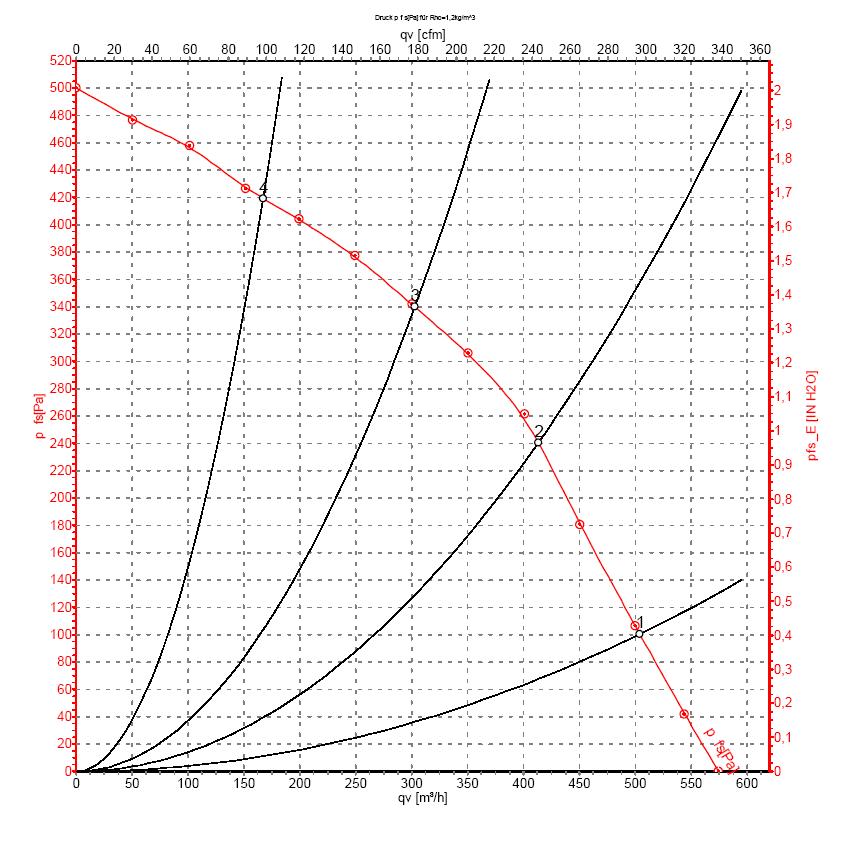 EBMPAPST D2E133LM3401 - описание, технические характеристики, графики