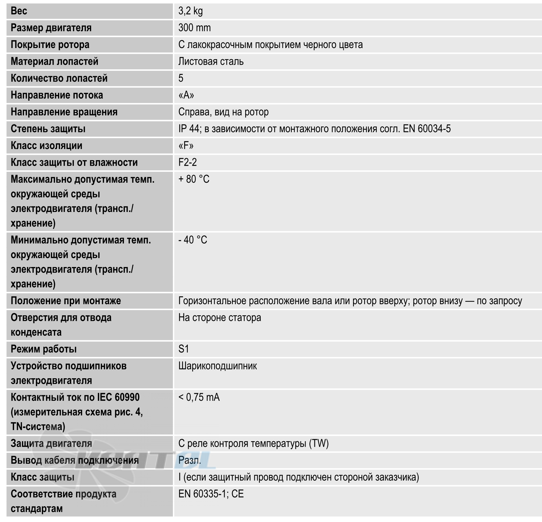 Ebmpapst A2D300-AP02-11 - описание, технические характеристики, графики