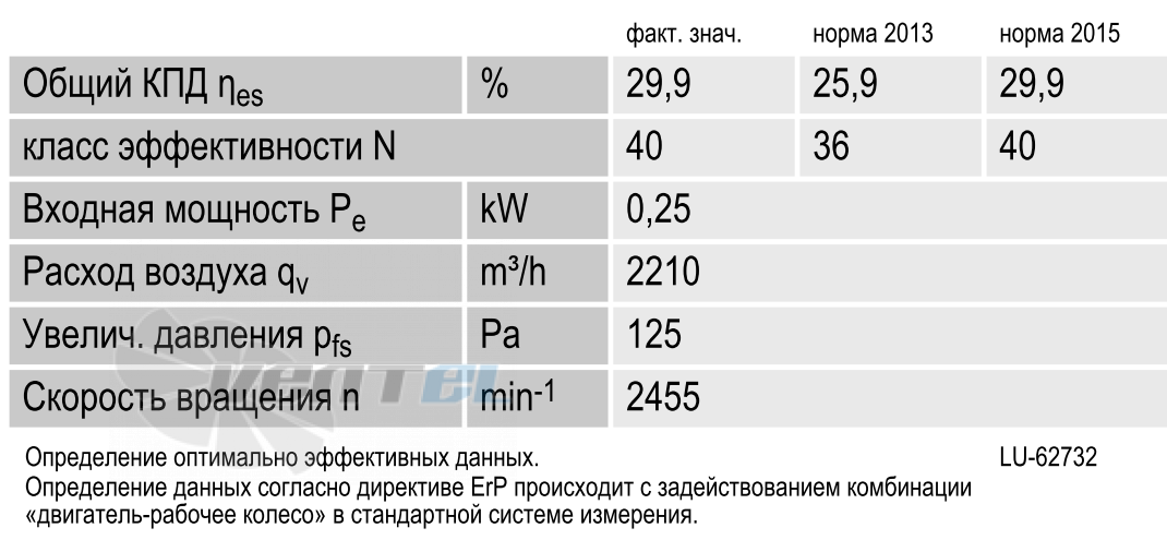 Ebmpapst A2D300-AP02-11 - описание, технические характеристики, графики