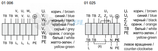 Rosenberg DRAD 250-4 - описание, технические характеристики, графики