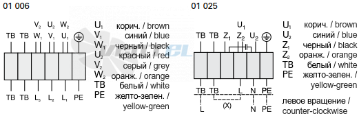 Rosenberg DRAD 225-4 - описание, технические характеристики, графики