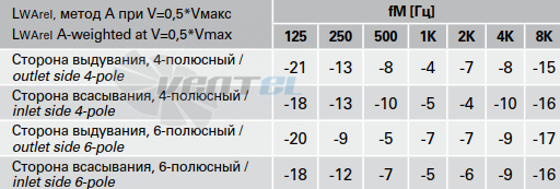 Rosenberg DRAD 224-4 B - описание, технические характеристики, графики