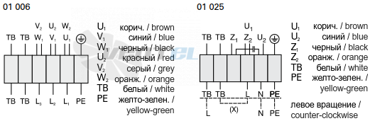 Rosenberg DRAD 224-4 B - описание, технические характеристики, графики