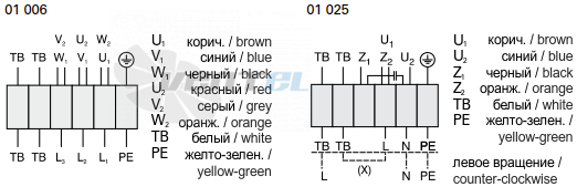 Rosenberg DRAD 200-4 B - описание, технические характеристики, графики