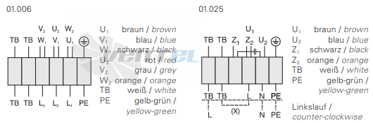 Rosenberg DQ 400-4 - описание, технические характеристики, графики