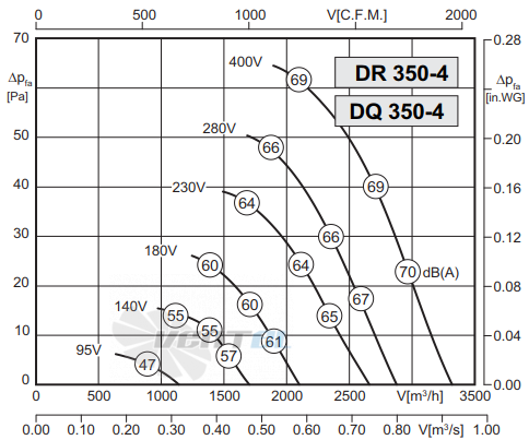 Rosenberg DQ 350-4 - описание, технические характеристики, графики