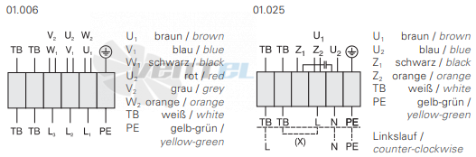 Rosenberg DQ 350-4 - описание, технические характеристики, графики