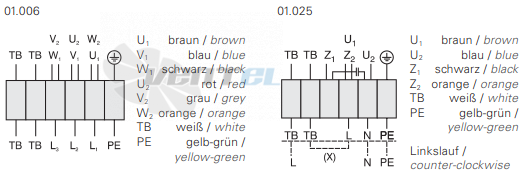 Rosenberg DQ 350-2 - описание, технические характеристики, графики