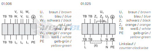 Rosenberg DQ 315-4 - описание, технические характеристики, графики