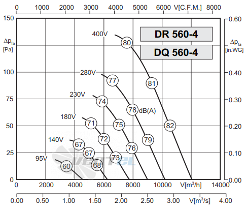 Rosenberg DQ 560-4 - описание, технические характеристики, графики