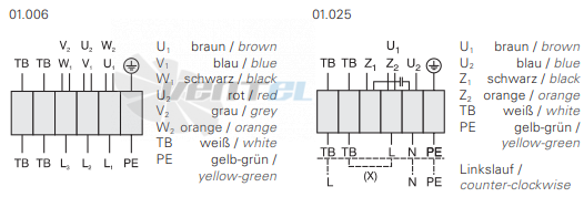 Rosenberg DQ 560-4 - описание, технические характеристики, графики