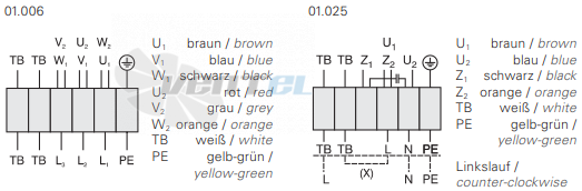 Rosenberg DQ 450-6 - описание, технические характеристики, графики