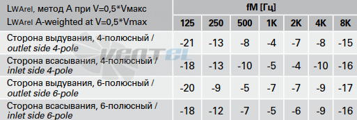 Rosenberg DRAD 400-4 IP10 - описание, технические характеристики, графики