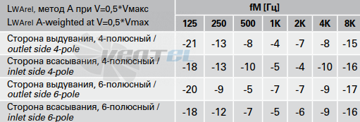 Rosenberg DRAD 355-6 - описание, технические характеристики, графики