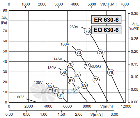 Rosenberg EQ 630-6 - описание, технические характеристики, графики