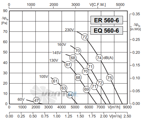 Rosenberg EQ 560-6 - описание, технические характеристики, графики