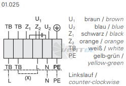 Rosenberg EQ 500-6 - описание, технические характеристики, графики