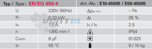 Rosenberg EQ 450-4 - описание, технические характеристики, графики