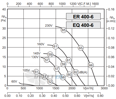 Rosenberg EQ 400-6 - описание, технические характеристики, графики