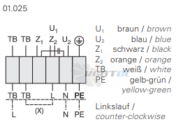 Rosenberg EQ 400-6 - описание, технические характеристики, графики