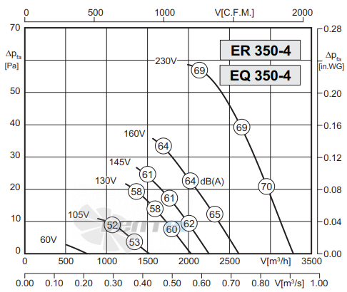 Rosenberg EQ 350-4 - описание, технические характеристики, графики