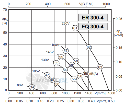 Rosenberg EQ 300-4 - описание, технические характеристики, графики