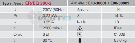 Rosenberg EQ 300-2 - описание, технические характеристики, графики