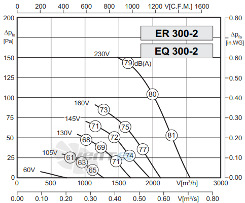 Rosenberg EQ 300-2 - описание, технические характеристики, графики