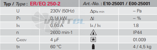 Rosenberg EQ 250-2 - описание, технические характеристики, графики