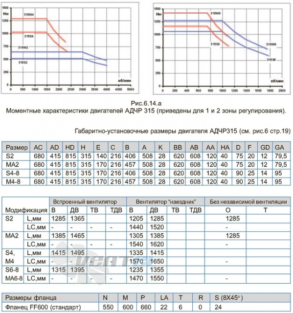 Русэлпром-Мехатроника SPEKTR-ADCHR315S8-VV - описание, технические характеристики, графики