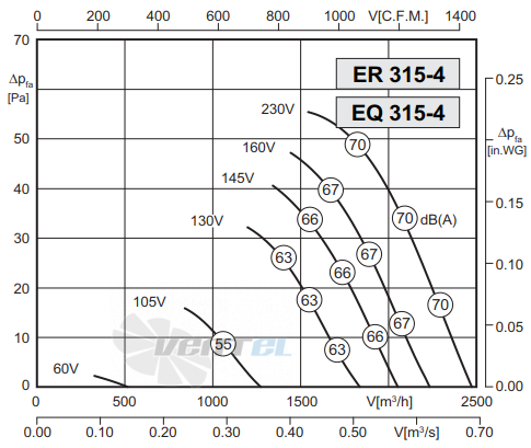 Rosenberg EQ 315-4 - описание, технические характеристики, графики