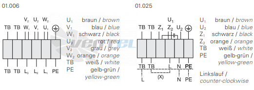 Rosenberg EQ 315-4 - описание, технические характеристики, графики