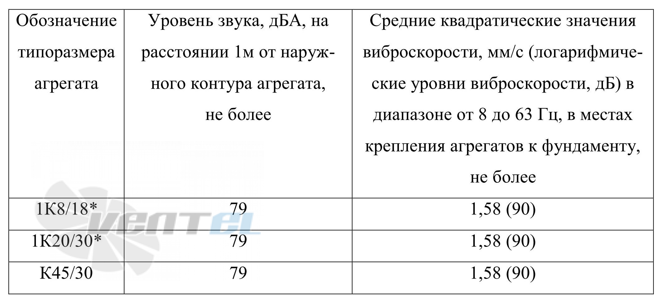  К45/30 - описание, технические характеристики, графики