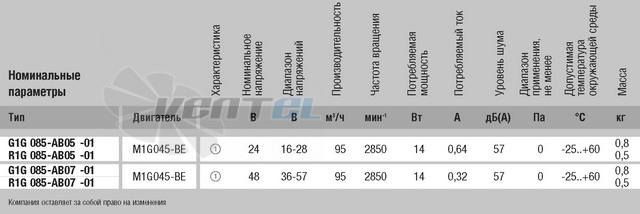 Ebmpapst R1G085-AB05-01 - описание, технические характеристики, графики