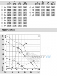 Ebmpapst R1G085-AB05-01 - описание, технические характеристики, графики