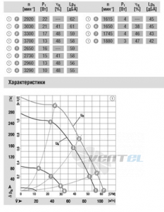 Ebmpapst R1G097-AA05-01 - описание, технические характеристики, графики