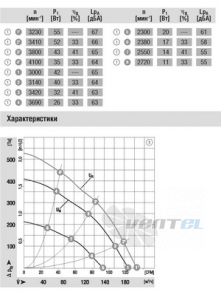 Ebmpapst R1G108-AB17-02 - описание, технические характеристики, графики