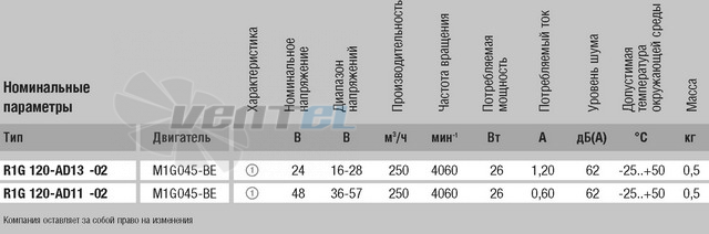 Ebmpapst R1G120-AD13-02 - описание, технические характеристики, графики