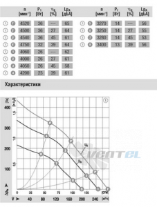 Ebmpapst R1G120-AD13-02 - описание, технические характеристики, графики