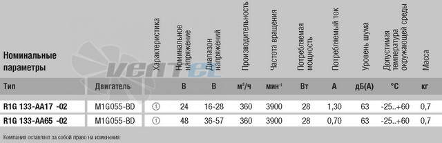 Ebmpapst R1G133-AA17-02 - описание, технические характеристики, графики