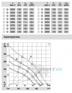 Ebmpapst R1G133-AA17-02 - описание, технические характеристики, графики