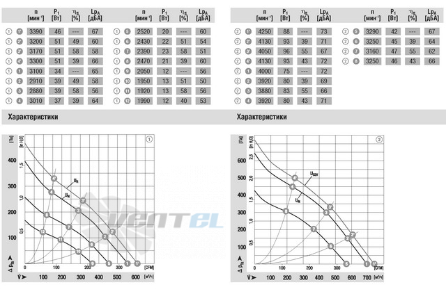 Ebmpapst R1G175-AB63-02 - описание, технические характеристики, графики