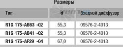 Ebmpapst R1G175-AB63-02 - описание, технические характеристики, графики