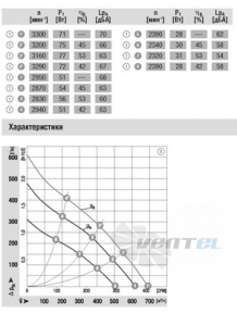 Ebmpapst R1G190-AB27-02 - описание, технические характеристики, графики