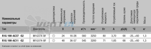 Ebmpapst R1G190-AC37-52 - описание, технические характеристики, графики